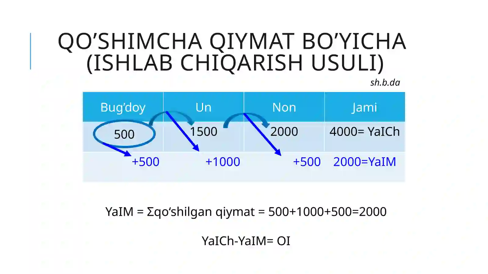 Product slide 4