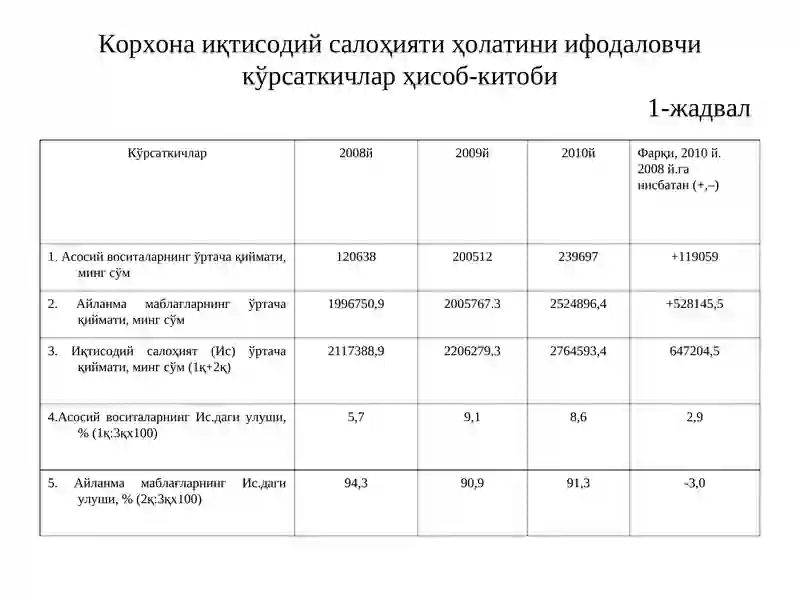 Product slide 4