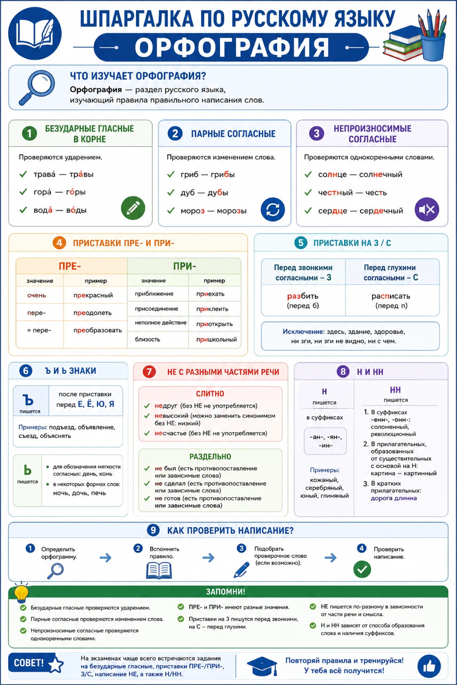 Шпаргалка по русскому языку №7. Орфография | Для абитуриентов | PDF (1 страница)