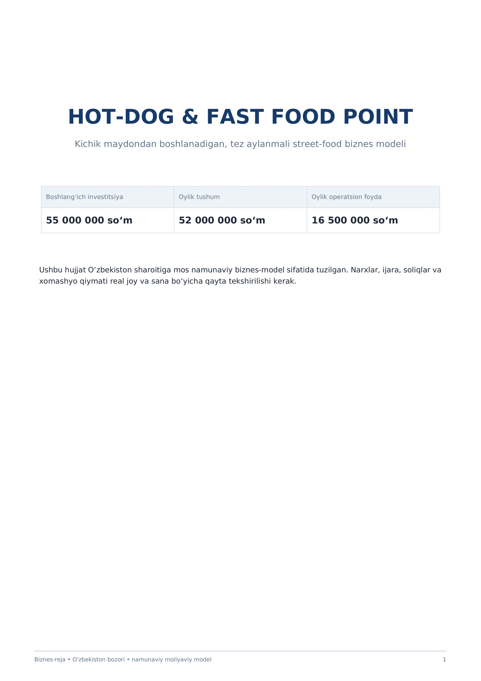 Mukammal HOT DOG biznes rejasi  (Fast Food)