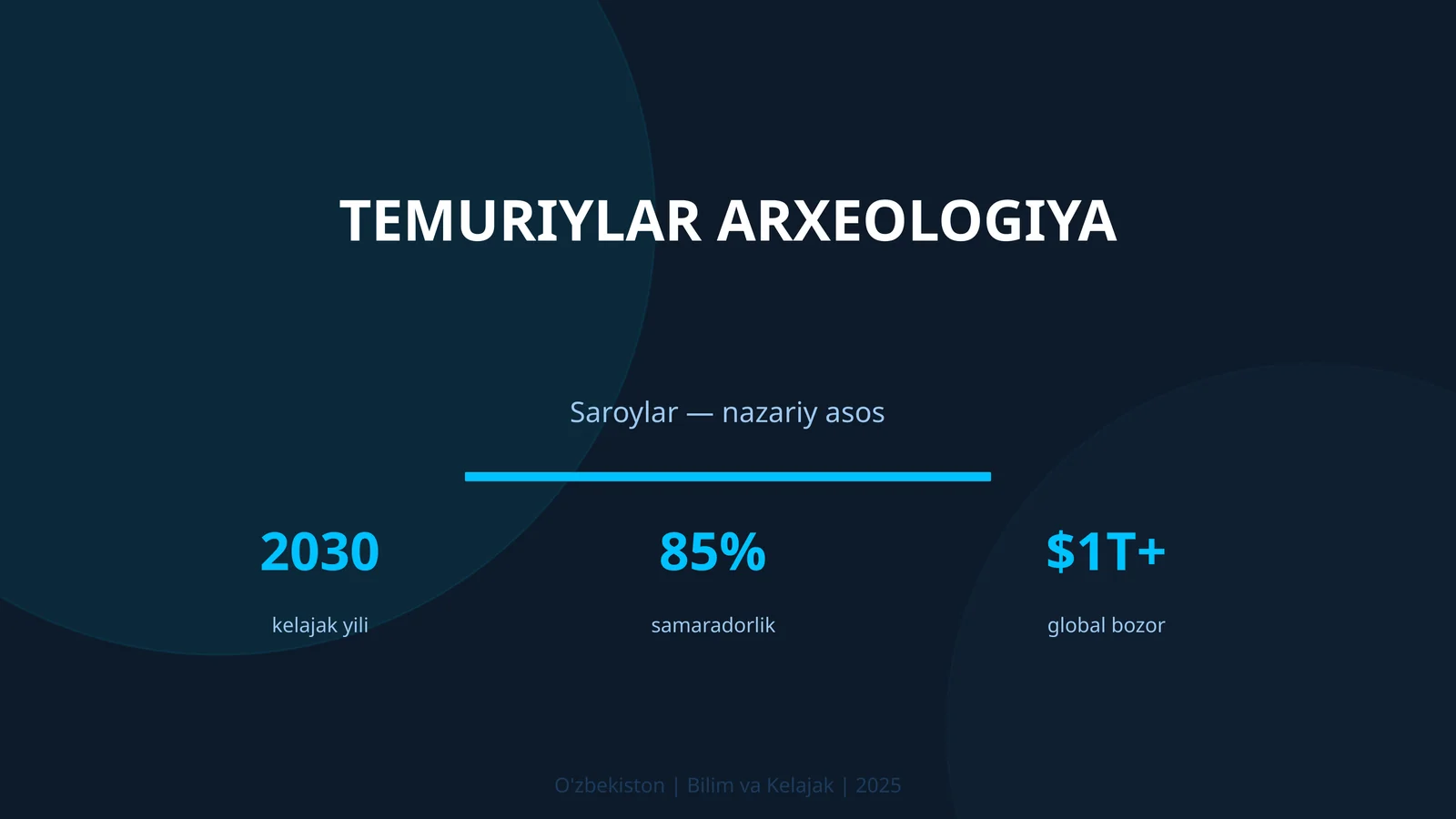 Temuriylar arxeologiya