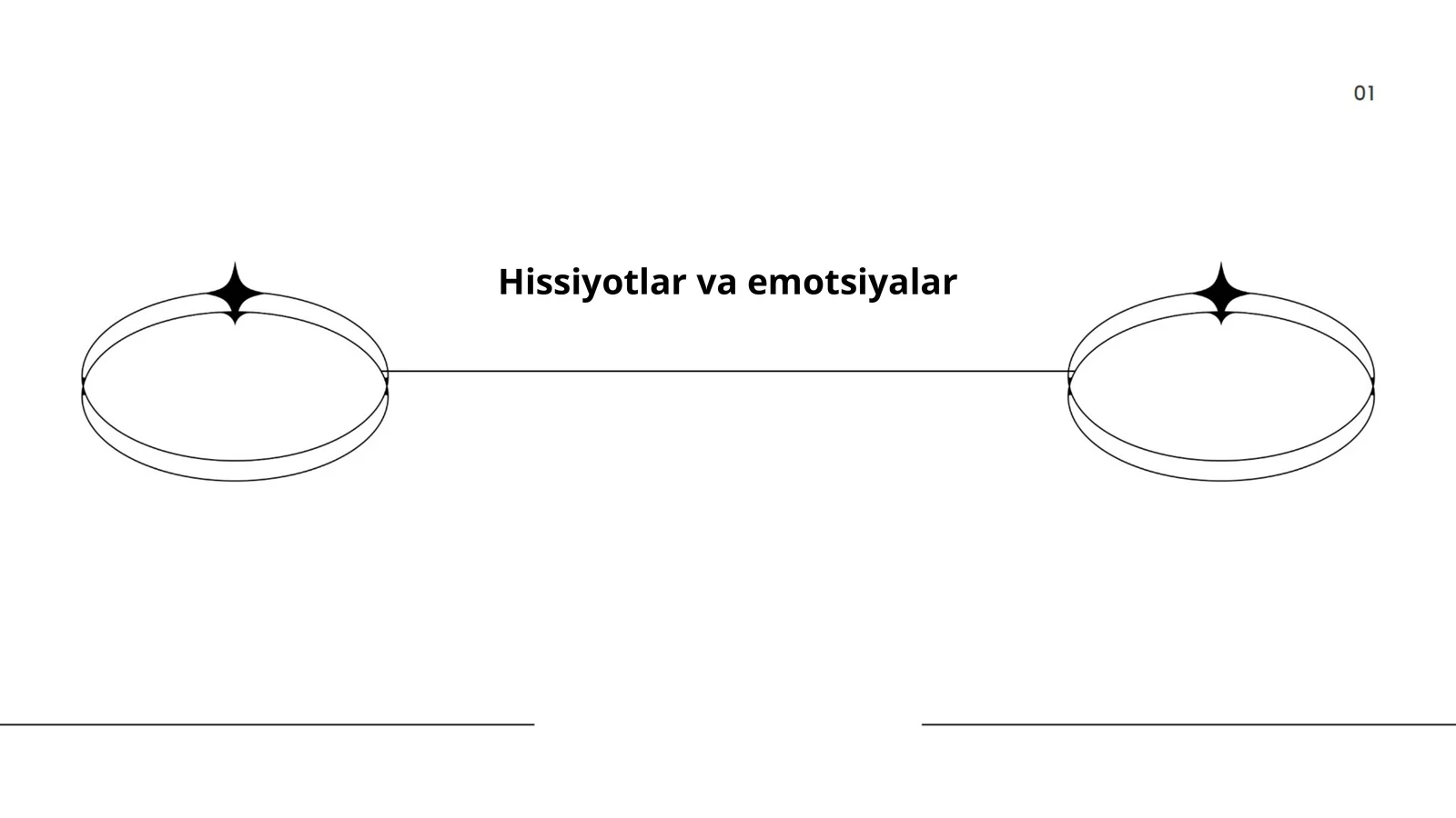 Hissiyotlar va emotsiyalar