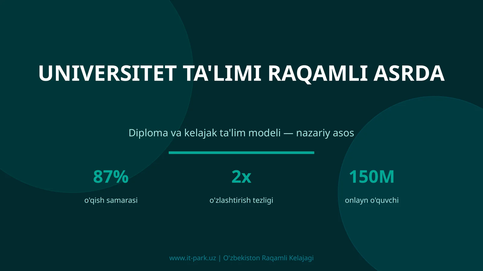 Universitet ta'limi raqamli asrda