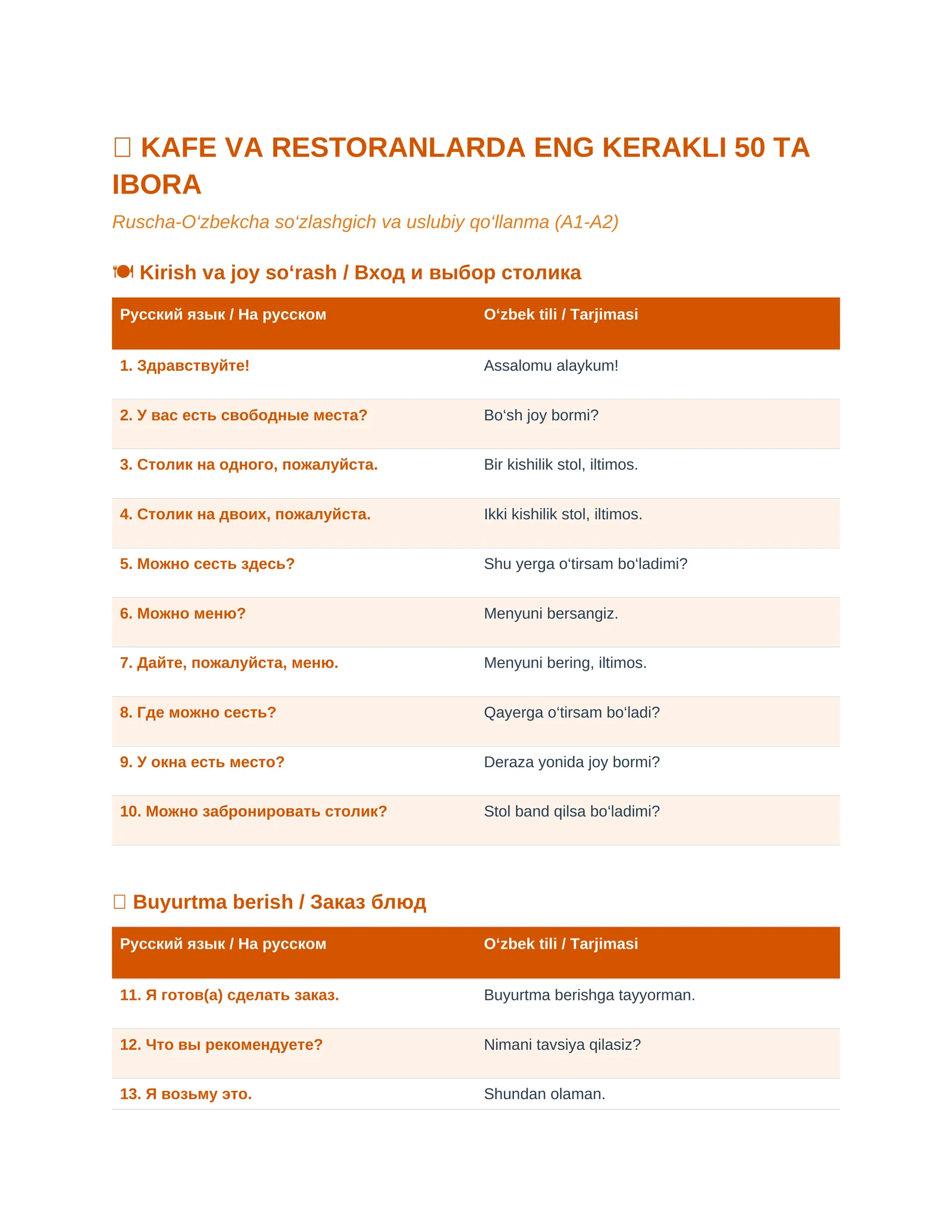 Kafe va restoranlarda as qotadigan 50 ibora
