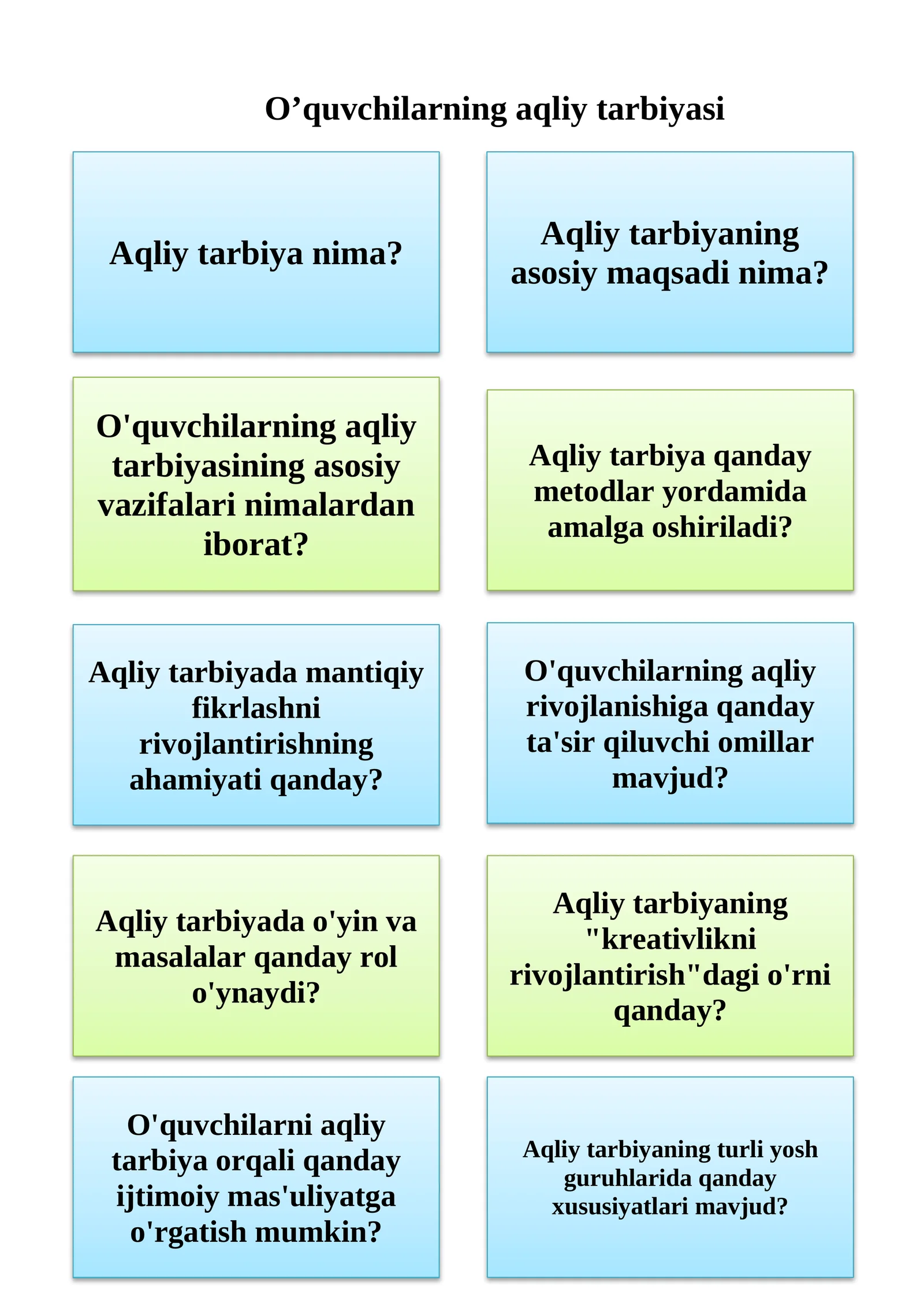 Aqliy tarbiya nima?
