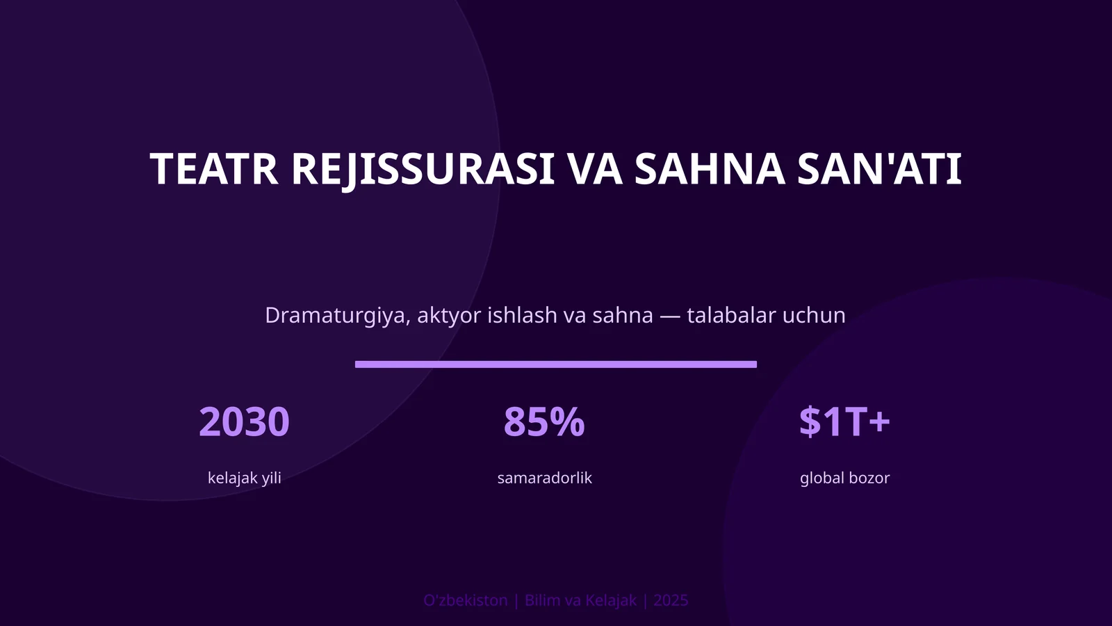 Teatr Rejissurasi va Sahna San'ati