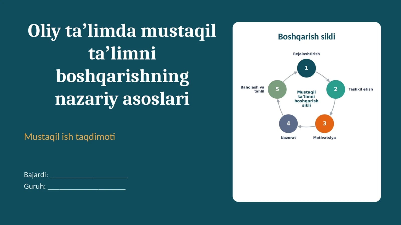 Oliy taʼlimda mustaqil taʼlimni boshqarishning nazariy asoslari