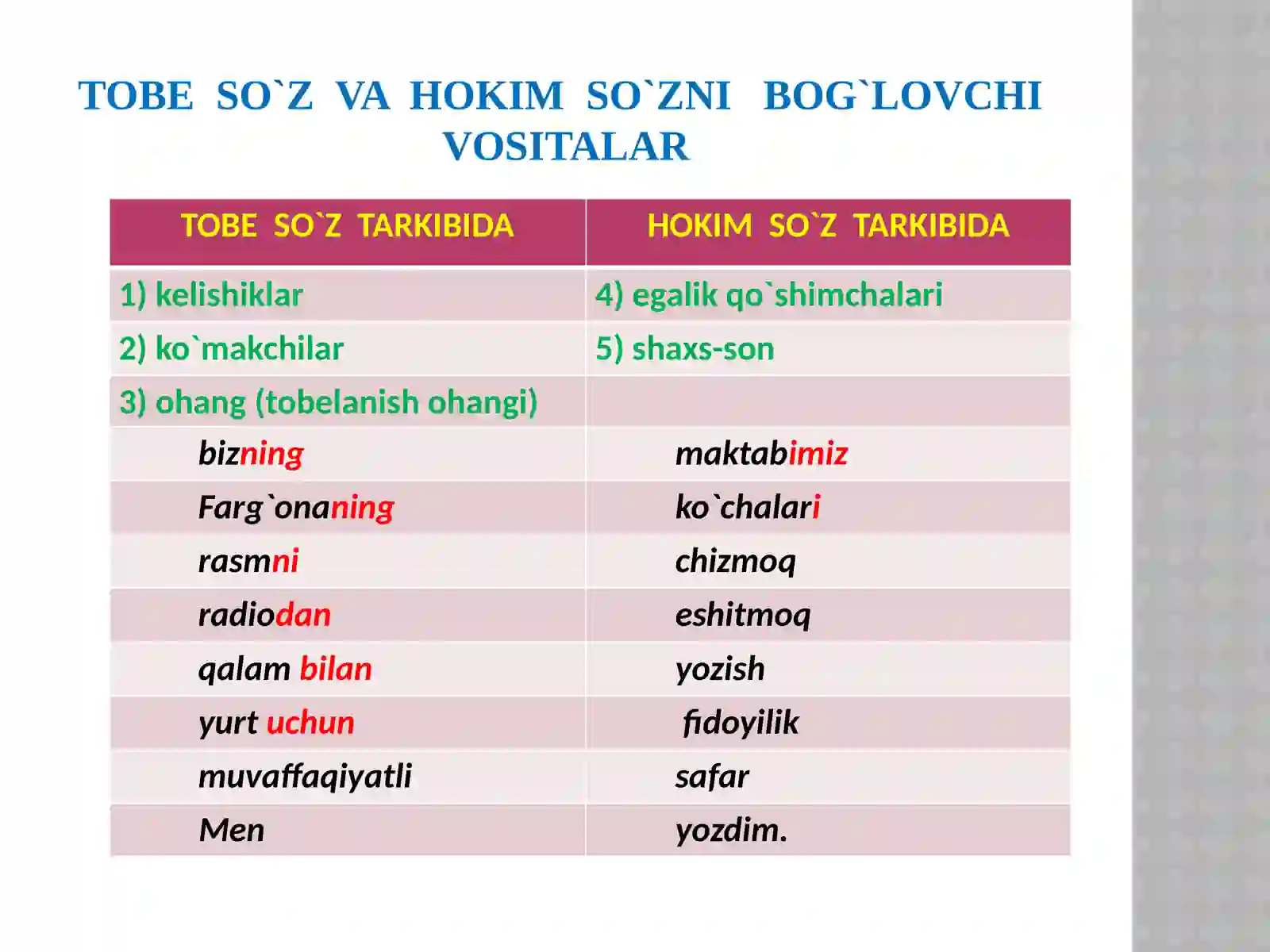 Product slide 4