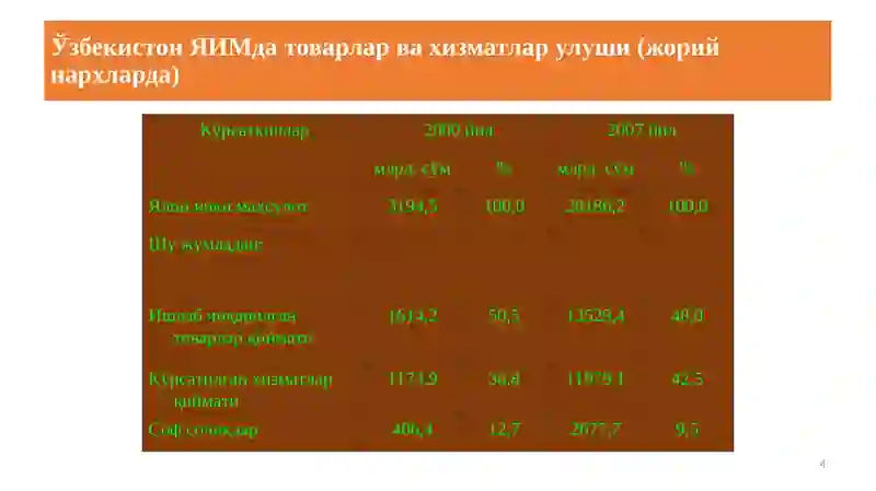 Product slide 4