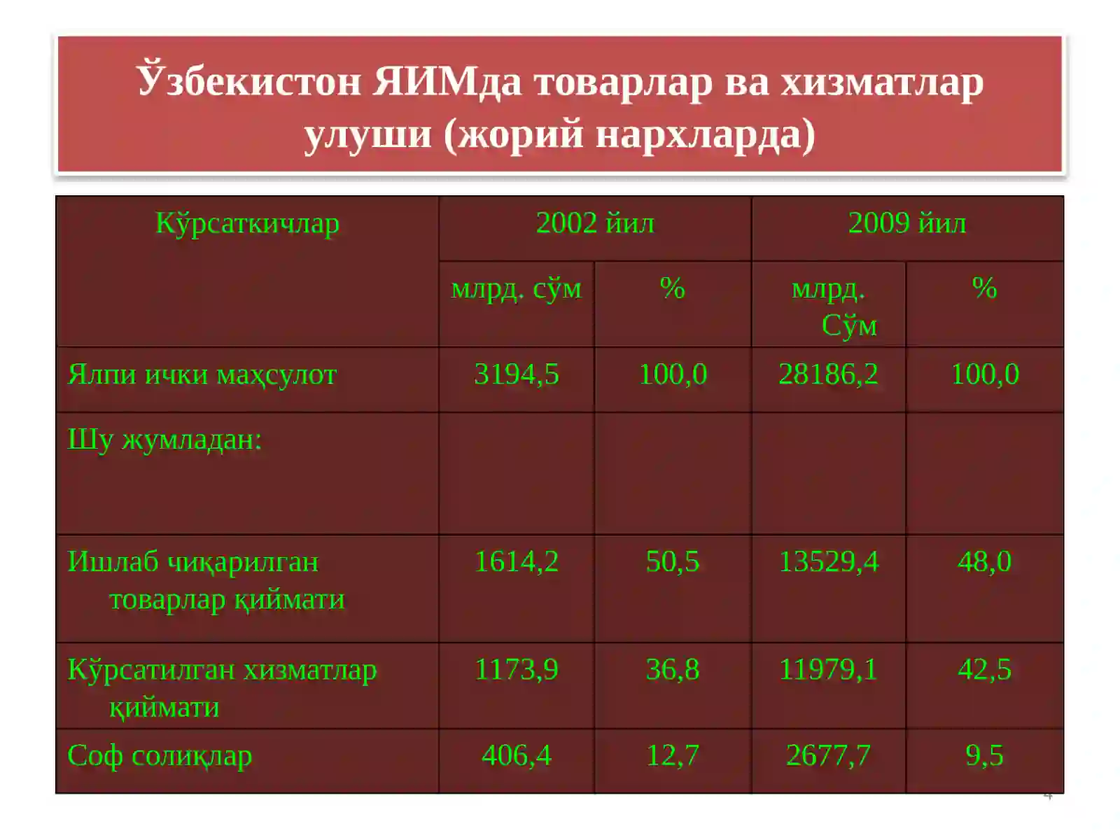Product slide 4