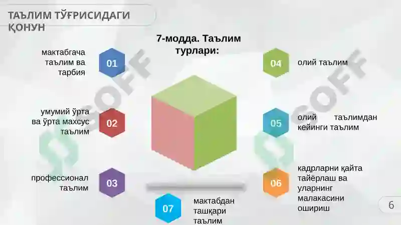 Product slide 6