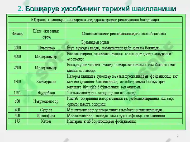 Product slide 7