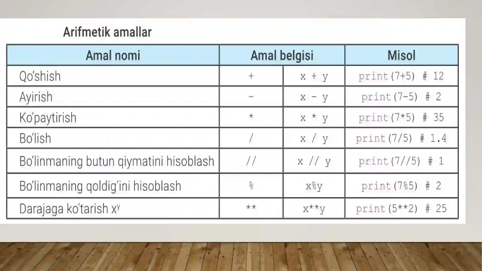 Product slide 2
