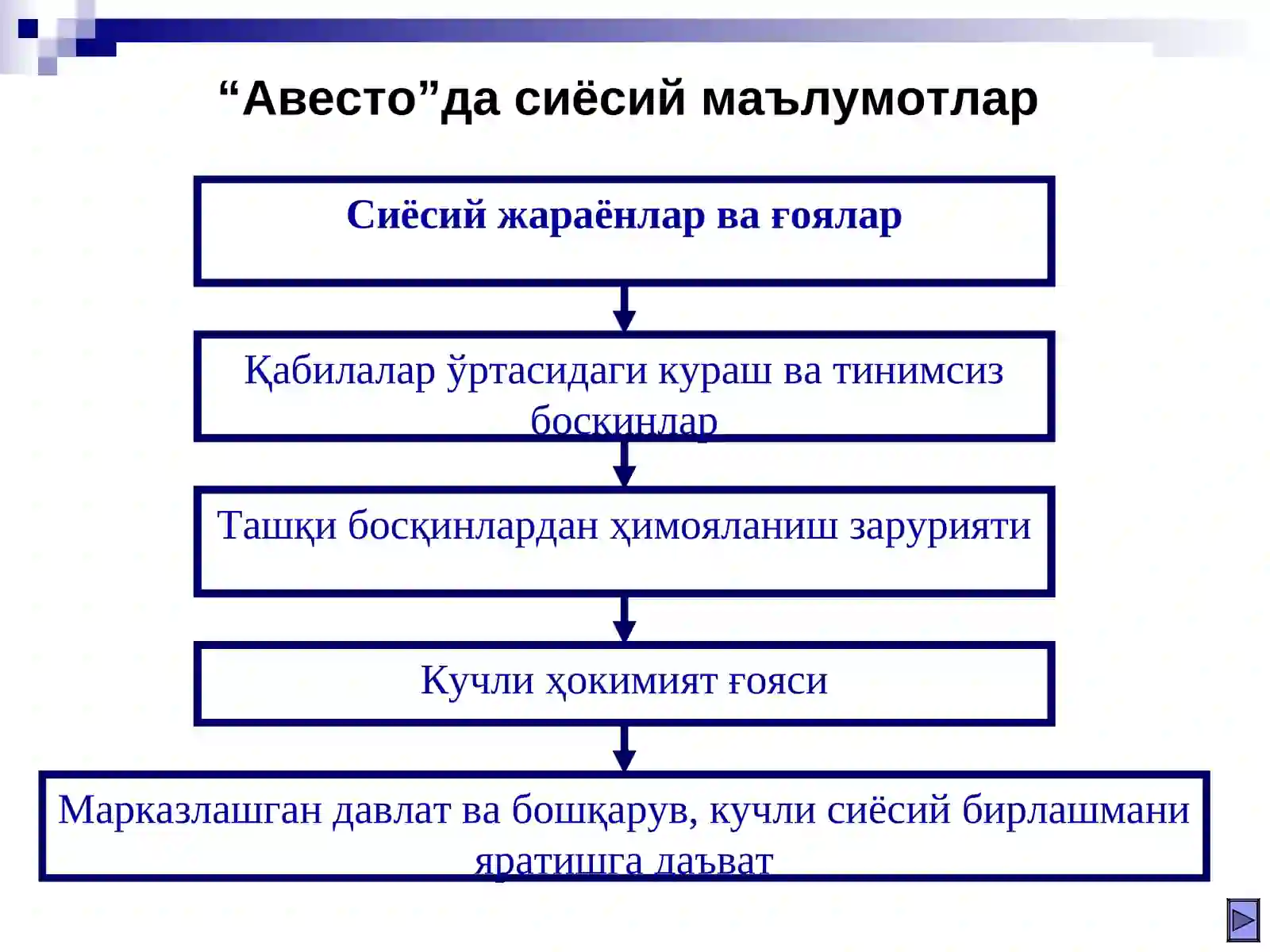 Product slide 4
