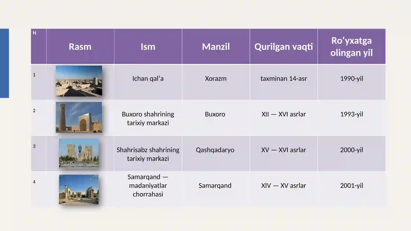 Product slide 4