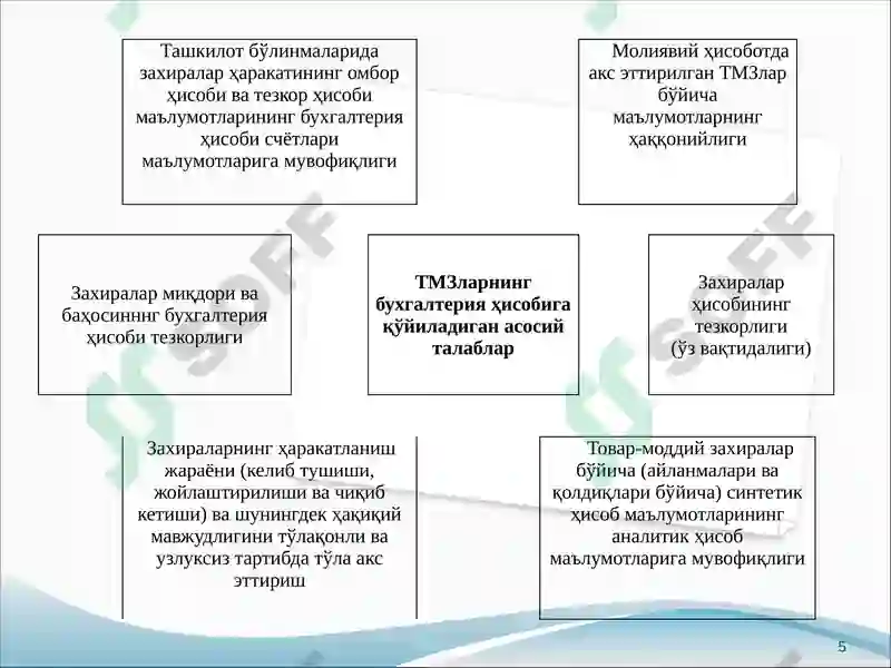Product slide 5