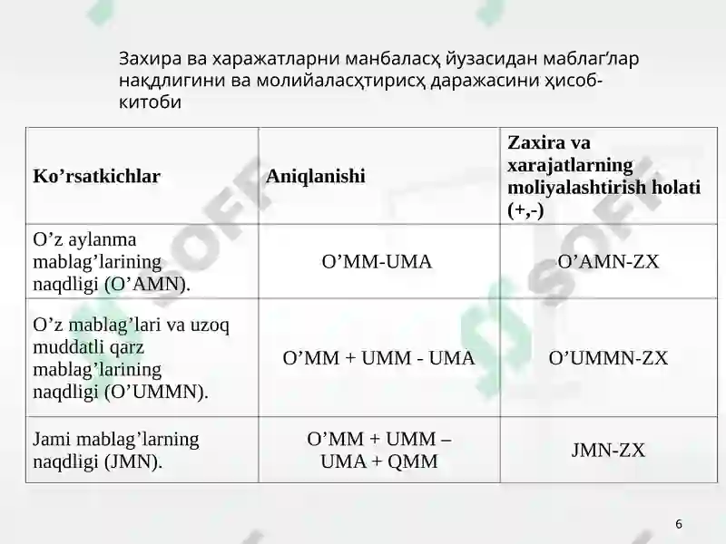 Product slide 6
